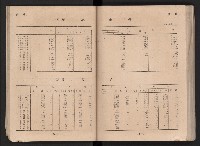 民國四十二年度《高雄市統計年報》藏品圖，第35張