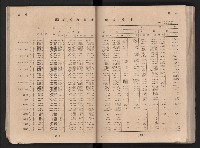 民國四十二年度《高雄市統計年報》藏品圖，第36張