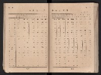 民國四十二年度《高雄市統計年報》藏品圖，第38張