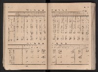 民國四十二年度《高雄市統計年報》藏品圖，第39張