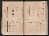 民國四十二年度《高雄市統計年報》藏品圖，第40張
