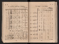 民國四十二年度《高雄市統計年報》藏品圖，第41張