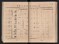 民國四十二年度《高雄市統計年報》藏品圖，第44張
