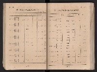 民國四十二年度《高雄市統計年報》藏品圖，第45張