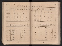 民國四十二年度《高雄市統計年報》藏品圖，第47張