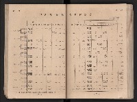 民國四十二年度《高雄市統計年報》藏品圖，第48張