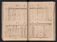 民國四十二年度《高雄市統計年報》藏品圖，第49張