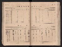 民國四十二年度《高雄市統計年報》藏品圖，第50張