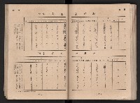 民國四十二年度《高雄市統計年報》藏品圖，第51張