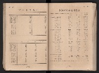 民國四十二年度《高雄市統計年報》藏品圖，第52張