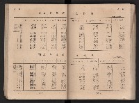 民國四十二年度《高雄市統計年報》藏品圖，第53張