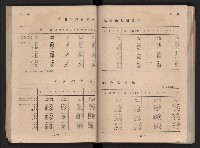 民國四十二年度《高雄市統計年報》藏品圖，第54張