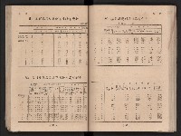 民國四十二年度《高雄市統計年報》藏品圖，第56張