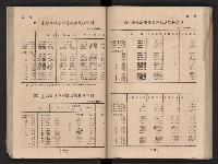 民國四十二年度《高雄市統計年報》藏品圖，第57張