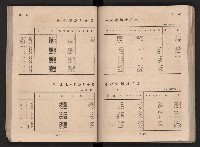 民國四十二年度《高雄市統計年報》藏品圖，第58張