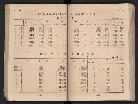 民國四十二年度《高雄市統計年報》藏品圖，第59張