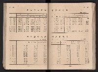 民國四十二年度《高雄市統計年報》藏品圖，第60張