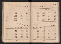 民國四十二年度《高雄市統計年報》藏品圖，第61張