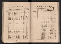 民國四十二年度《高雄市統計年報》藏品圖，第63張