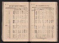 民國四十二年度《高雄市統計年報》藏品圖，第64張