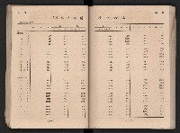 民國四十二年度《高雄市統計年報》藏品圖，第65張