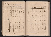 民國四十二年度《高雄市統計年報》藏品圖，第66張