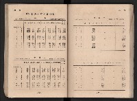 民國四十二年度《高雄市統計年報》藏品圖，第67張