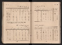 民國四十二年度《高雄市統計年報》藏品圖，第68張