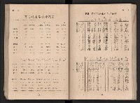 民國四十二年度《高雄市統計年報》藏品圖，第69張