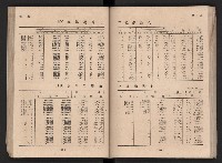 民國四十二年度《高雄市統計年報》藏品圖，第70張