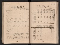 民國四十二年度《高雄市統計年報》藏品圖，第71張