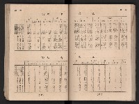 民國四十二年度《高雄市統計年報》藏品圖，第72張