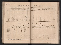 民國四十二年度《高雄市統計年報》藏品圖，第73張