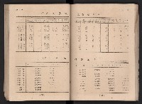 民國四十二年度《高雄市統計年報》藏品圖，第74張