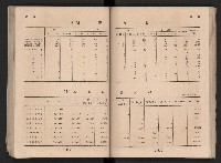 民國四十二年度《高雄市統計年報》藏品圖，第75張