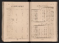 民國四十二年度《高雄市統計年報》藏品圖，第76張