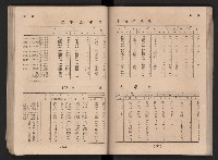 民國四十二年度《高雄市統計年報》藏品圖，第77張