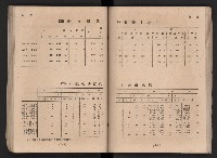 民國四十二年度《高雄市統計年報》藏品圖，第79張