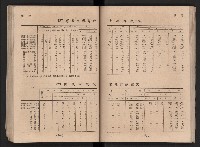 民國四十二年度《高雄市統計年報》藏品圖，第80張