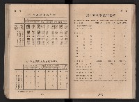民國四十二年度《高雄市統計年報》藏品圖，第81張