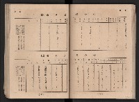 民國四十二年度《高雄市統計年報》藏品圖，第82張