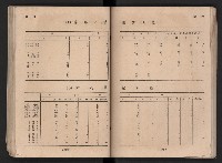 民國四十二年度《高雄市統計年報》藏品圖，第83張
