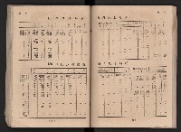 民國四十二年度《高雄市統計年報》藏品圖，第84張