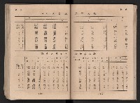 民國四十二年度《高雄市統計年報》藏品圖，第85張