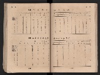 民國四十二年度《高雄市統計年報》藏品圖，第86張