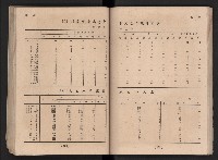 民國四十二年度《高雄市統計年報》藏品圖，第87張
