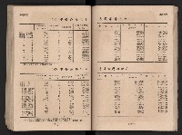 民國四十二年度《高雄市統計年報》藏品圖，第89張