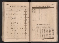 民國四十二年度《高雄市統計年報》藏品圖，第90張