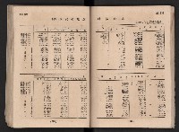 民國四十二年度《高雄市統計年報》藏品圖，第91張