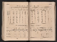 民國四十二年度《高雄市統計年報》藏品圖，第92張